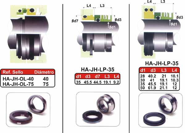 SELLOS MECANICOS EQUIVALENTES JOHNSON